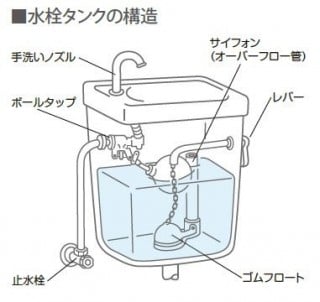 福岡|佐賀|トイレの点検と補修|リフォーム|施工事例